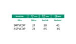 Točak PVC okretan (na pločici) - BLADE - Slika 3