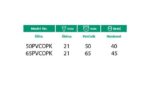 Točak PVC okretan sa kočnicom na pločici - BLADE - Slika 2