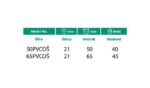 Točak PVC okretan na šrafu - BLADE - Slika 3