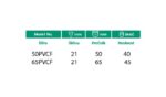 Točak PVC (fiksni) na pločici - BLADE - Slika 3