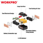 Set – punjač baterije (2,4A) i baterija 20V (4.0Ah) – WORKPRO WP398006 - Slika 4